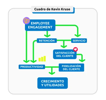 Cuadro de Kevin Kruse
