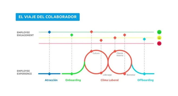 El viaje del colaborador (vector)