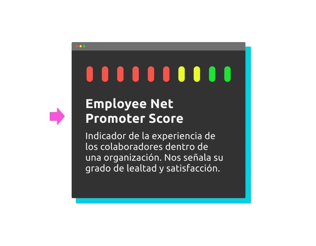 employee net promoter score