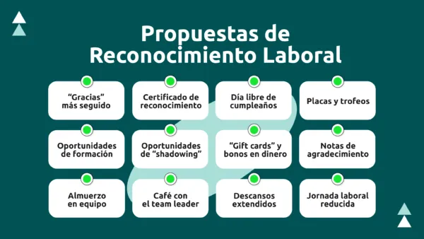 Propuestas de reconocimiento laboral