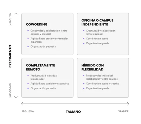 vector crecimiento y tamaño