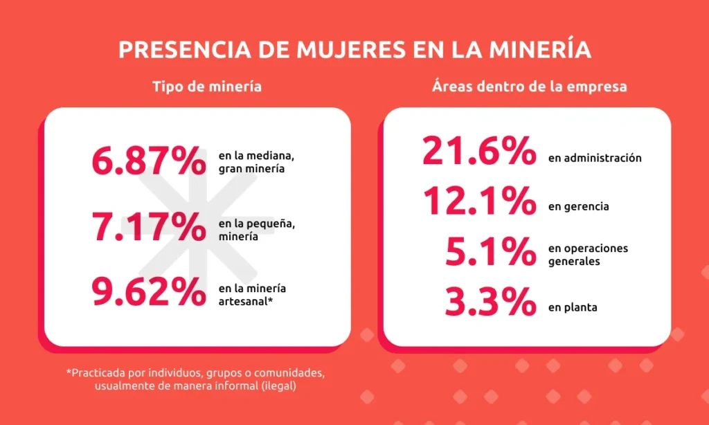 ¿Cual-es-la-situacion-laboral-para-las-mujeres-en-la-mineria_-1