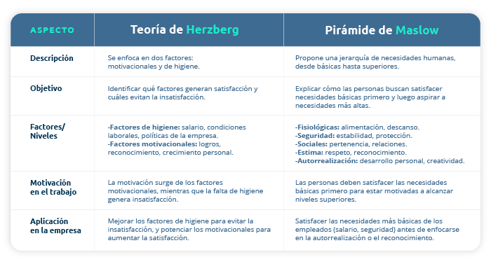 Teoría de Herzberg