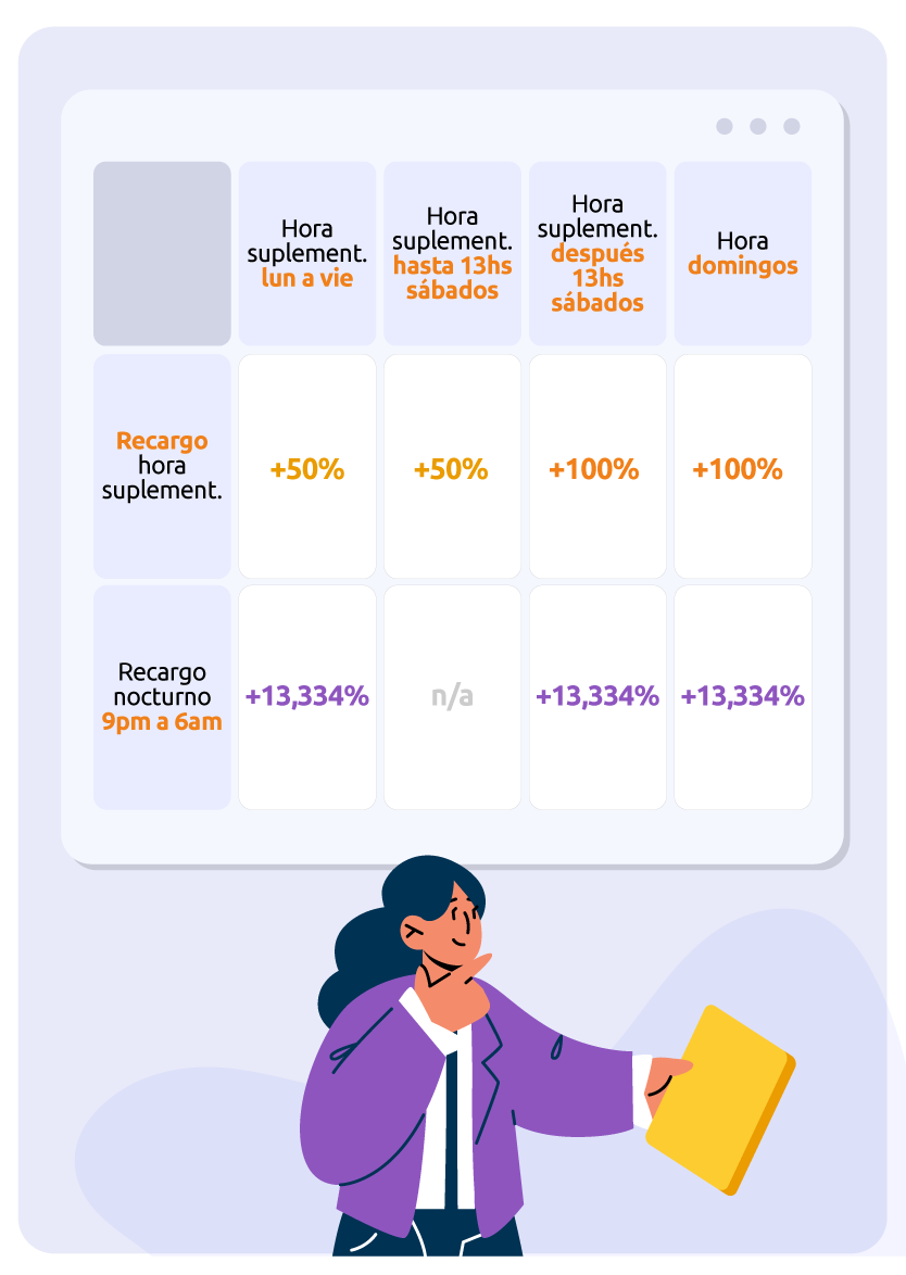 Infografías_Visma Blog_4